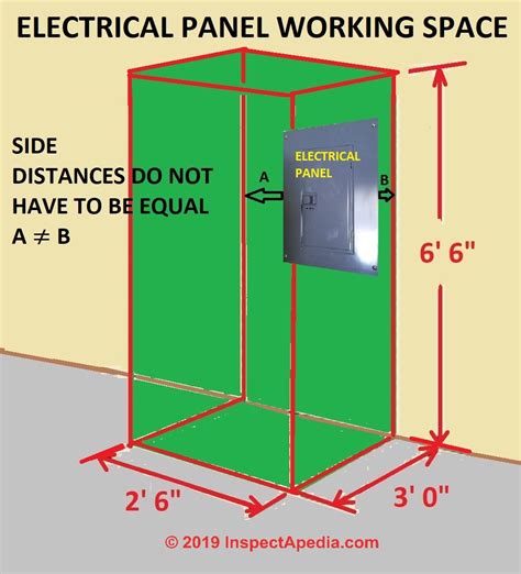 distance from wall electrical box|working space for electrical panels.